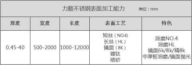 开云体云app(中国)官方网站表面加工能力