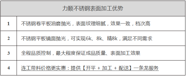 开云体云app(中国)官方网站表面加工优势